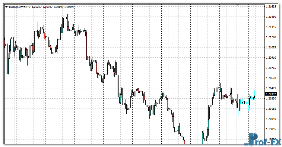 forex-candle-predictor-eu Forex Candle Predictor mt4 indicator