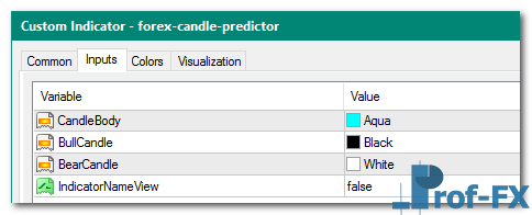 Forex Candle Predictor mt4 indicator