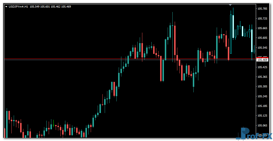 Forex Candle Predictor mt4 indicator