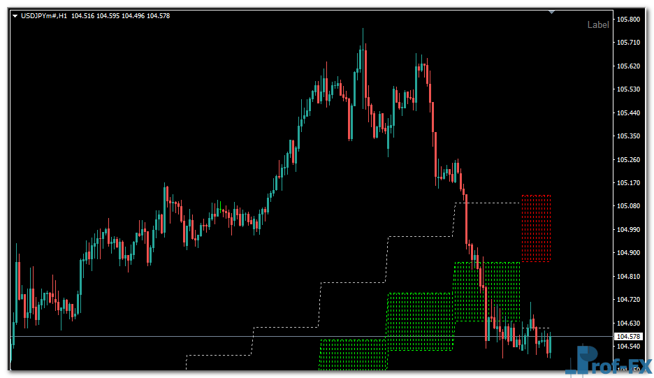 Forex Cloud mt4 indicator