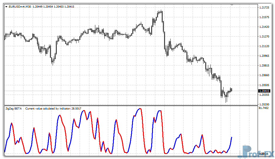 Forex Kwan Smoother mt4 indicator