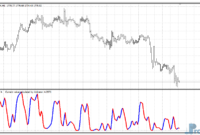 forex-kwan-smoother-gold Forex Kwan Smoother mt4 indicator