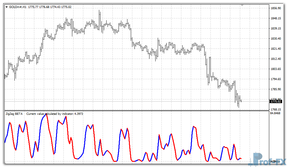 forex-kwan-smoother-gold Forex Kwan Smoother mt4 indicator