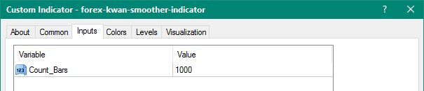 Forex Kwan Smoother mt4 indicator