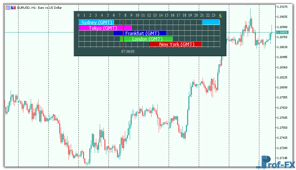 Forex-Market-Hours-GMT-v4.0-1 Forex Market Hours GMT v4.0 mt5 indicator
