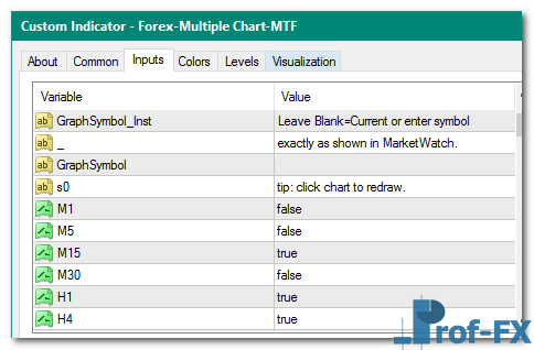 Forex Multiple Chart Indicator MTF mt4