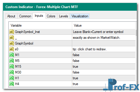 Forex Multiple Chart Strength Meter MTF mt4 indicator