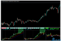 Forex-Multiple Chart-MTF-uj Forex Multiple Chart Strength Meter MTF mt4 indicator
