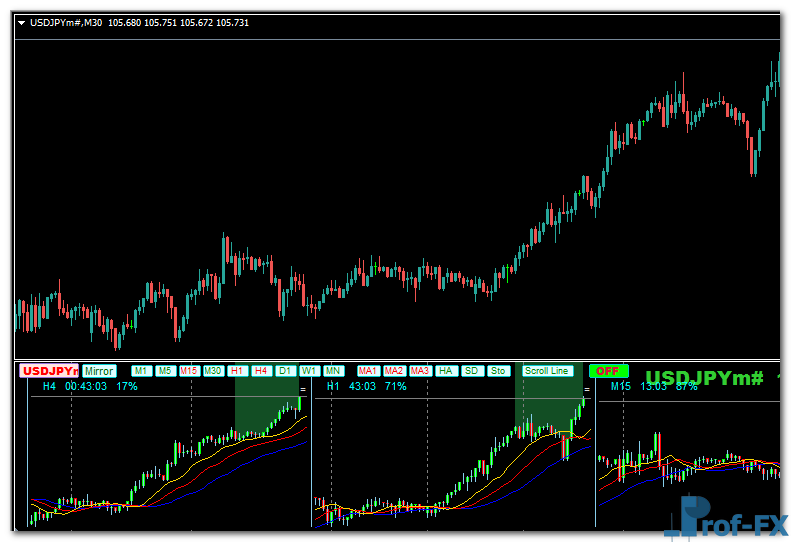 Forex-Multiple Chart-MTF-uj Forex Multiple Chart Strength Meter MTF mt4 indicator