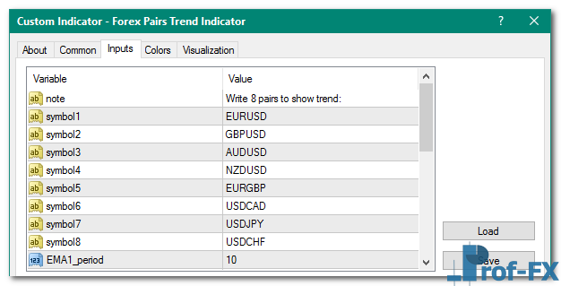 Forex Pairs Trend mt4