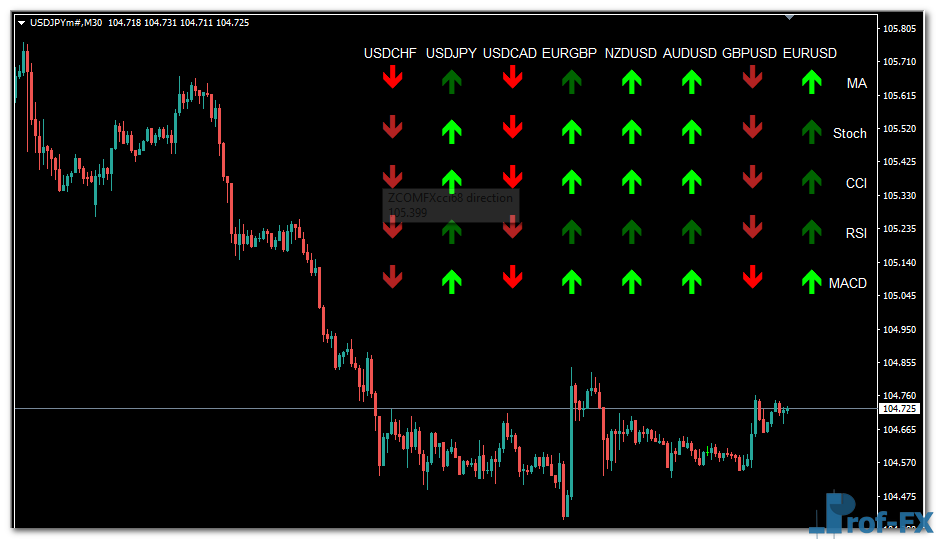 forex-pairs-trend-uj Forex Pairs Trend mt4