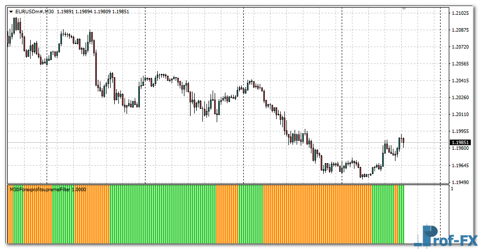 forex-profit-supreme-filter-eu Forex Profit Supreme Filter mt4