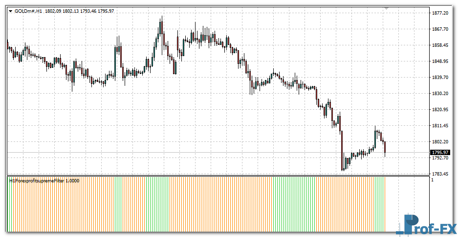 Forex Profit Supreme Filter mt4