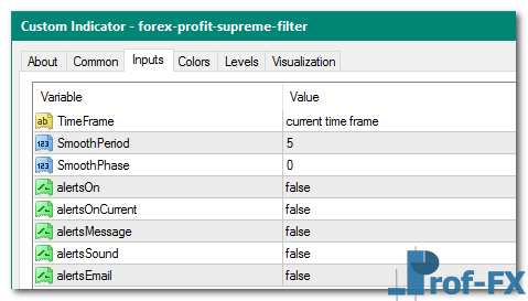 Forex Profit Supreme Filter mt4