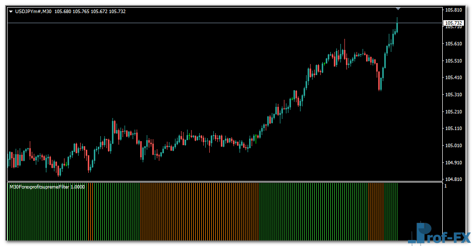 Forex Profit Supreme Filter mt4