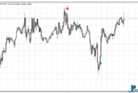 forex-reversal-eu Forex Reversal Arrow mt4 indicator