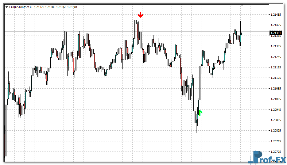 forex-reversal-eu Forex Reversal Arrow mt4 indicator