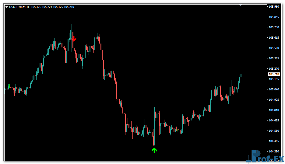 Forex Reversal Arrow mt4 indicator