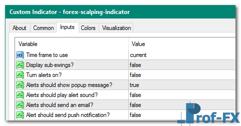 Forex Scalping MT4 indicator