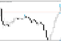 forex-scalping-ind-uj Forex Scalping MT4 indicator