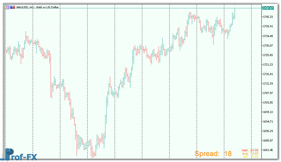 Forex-Spread-Meter-3 Forex Spread Meter mt5 indicator