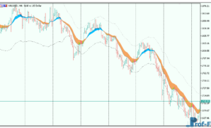 forex-trend-channel-3 Forex Trend Channel mt5 indicator