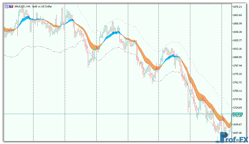 forex-trend-channel-3 Forex Trend Channel mt5 indicator