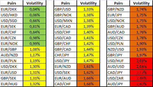 Forex Volatility Forex Volatility