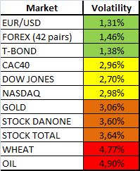 Forex Volatility Forex Volatility