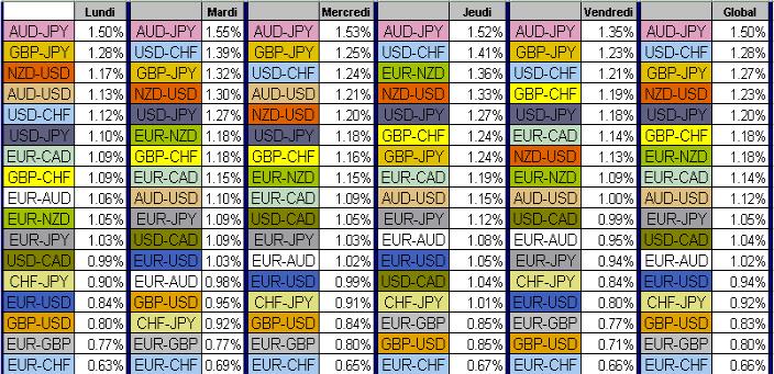 Forex Volatility Forex Volatility