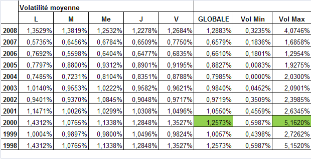 Forex Volatility Forex Volatility