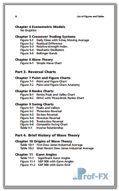 Forex Wave Theory.pdf