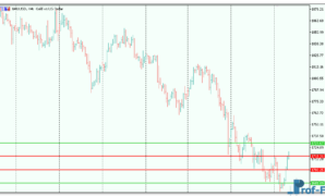 four-horizontal-lines-3 Four Horizontal Lines mt5 indicator