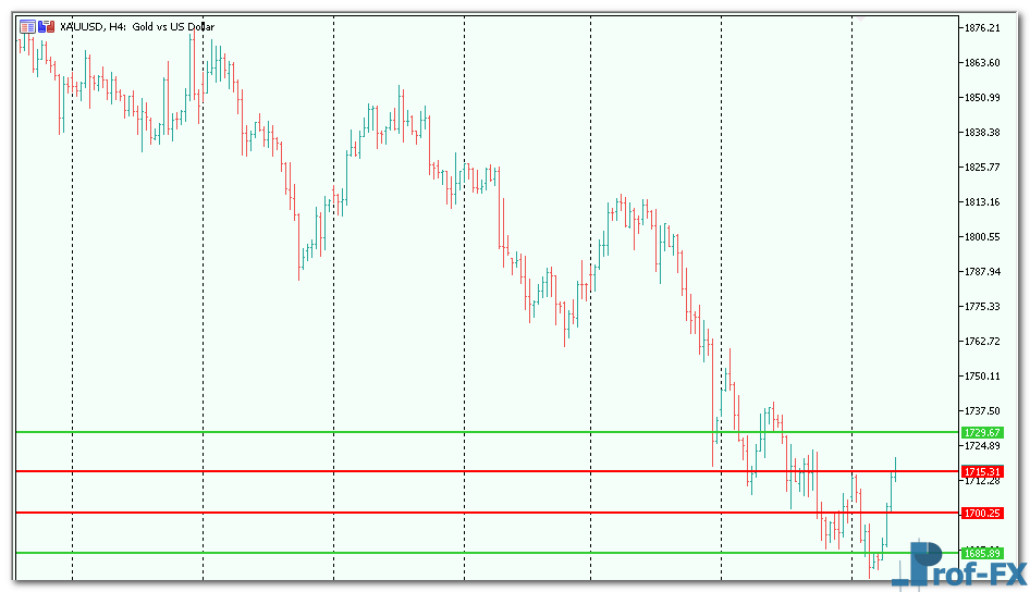 four-horizontal-lines-3 Four Horizontal Lines mt5 indicator
