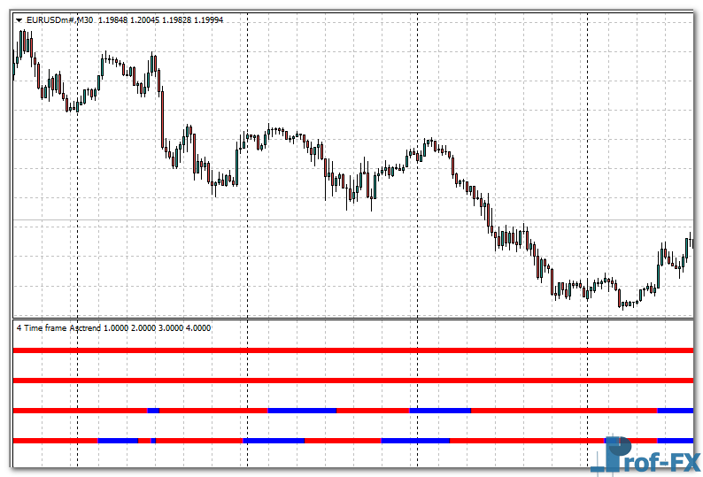 four-time-frames-asctrend-eu Four Time Frames Asctrend mt4
