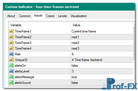 Four Time Frames Asctrend mt4