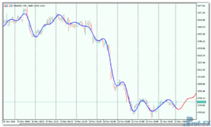fourier_extrapolator_of_price-3 Fourier Extrapolator of Price mt5 indicator