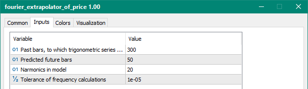 Fourier Extrapolator of Price mt5 indicator