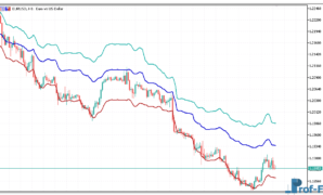 fp-channel-1 FP Channel mt5 indicator