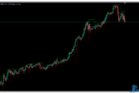 Fractal Channel mt5 indicator