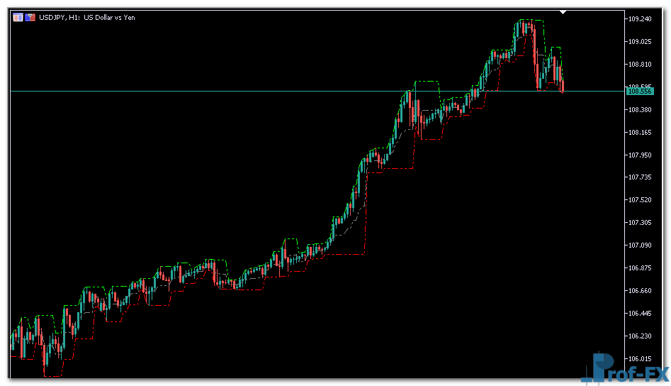 fractal-channel-2 Fractal Channel mt5 indicator