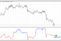 fractal-dimension-gold Fractal Dimension mt4 indicator