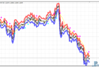 fractal-huly-graal-eu Fractal Huly Graal mt4 indicator