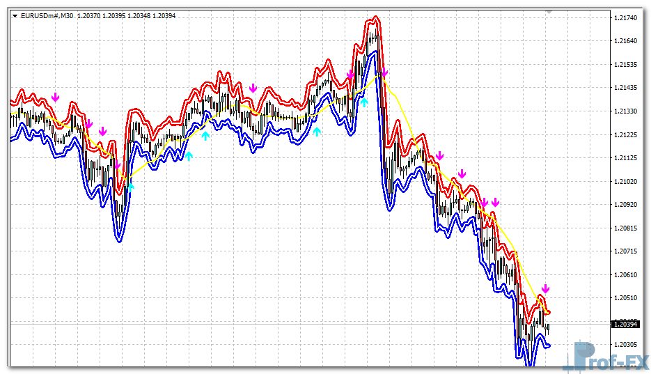 fractal-huly-graal-eu Fractal Huly Graal mt4 indicator