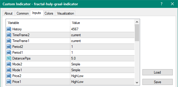 Fractal Huly Graal mt4 indicator