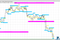 fractal-symmetric-mtf-gold Fractal Symmetric MTF mt4 indicator