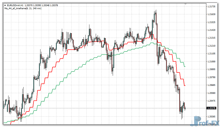 fx-mah-reversals-eu FX Mah Reversals metatrader 4
