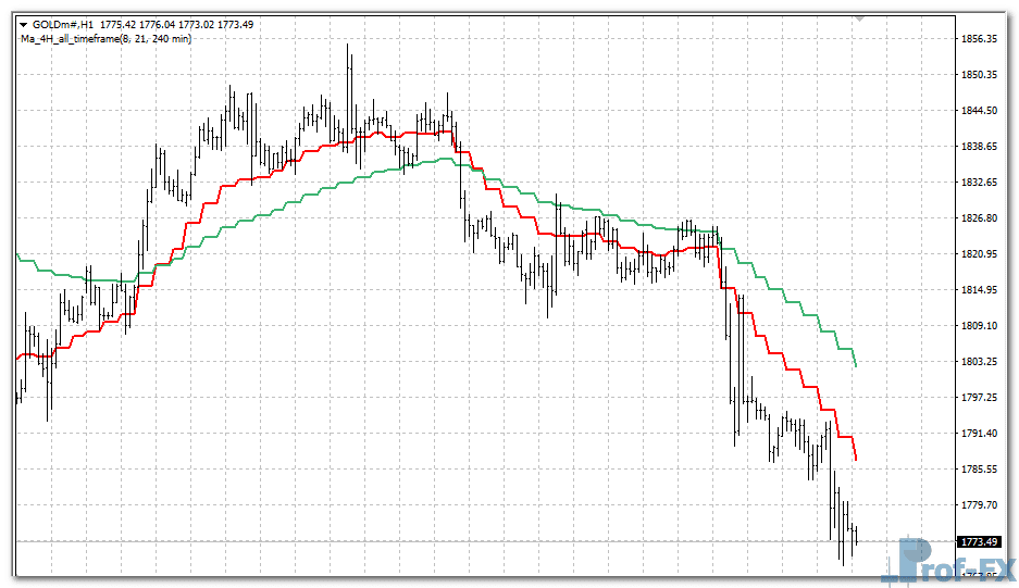 FX Mah Reversals metatrader 4