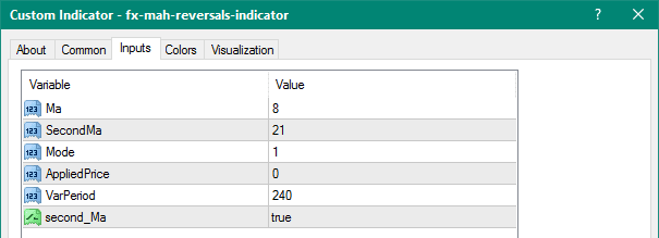 FX Mah Reversals metatrader 4