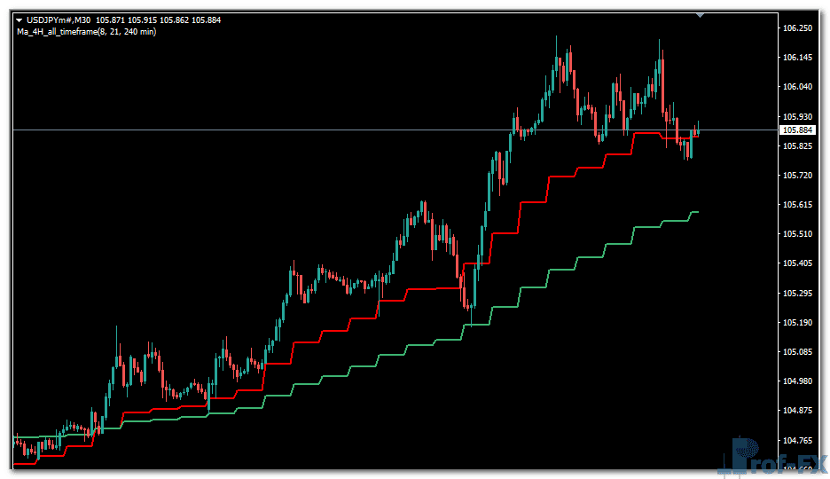 FX Mah Reversals metatrader 4